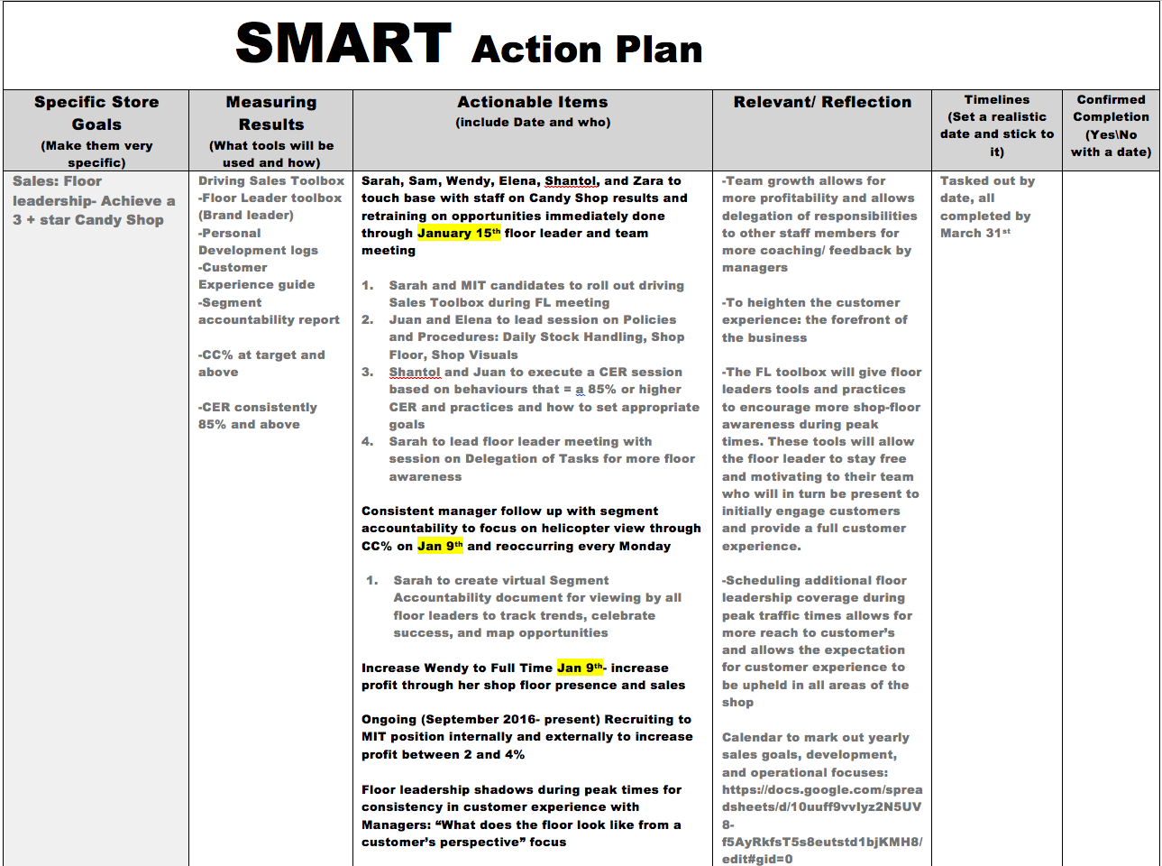 Смарт актион. Action Plan для увеличение продаж образец. Action Plan для менеджера. Экшн план пример. Экшн план образец.